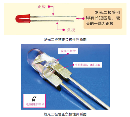 发光二极管封装尺寸