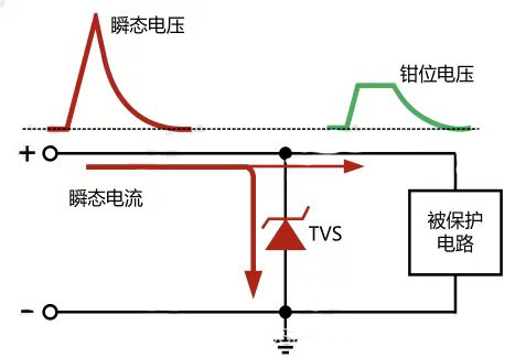 MOS管误导通