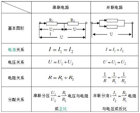 串联电压规律