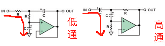 高通滤波器 低通滤波器