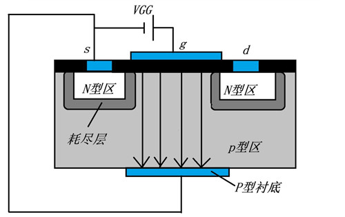n沟道场效应管工作原理