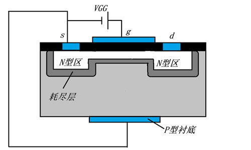 n沟道场效应管工作原理