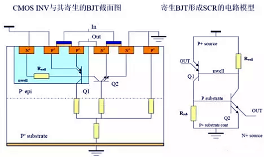 cmos闩锁效应