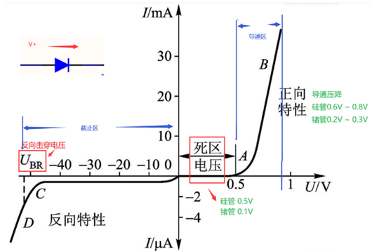 二极管反向电流