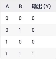 或门 与门 非门符号 逻辑门符号
