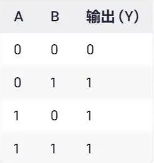 或门 与门 非门符号 逻辑门符号