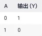 或门 与门 非门符号 逻辑门符号