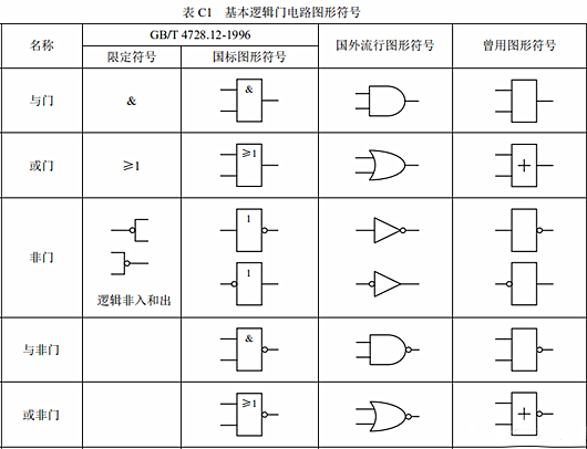 或门 与门 非门符号 逻辑门符号