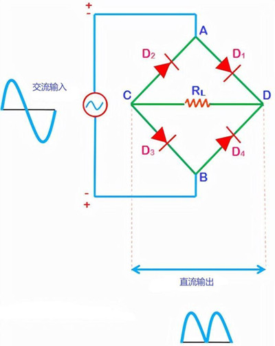三相整流桥原理