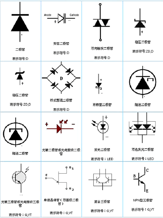 二极管符号图