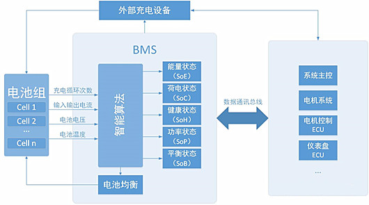 BMS电池管理