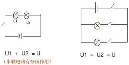 串联分压原理