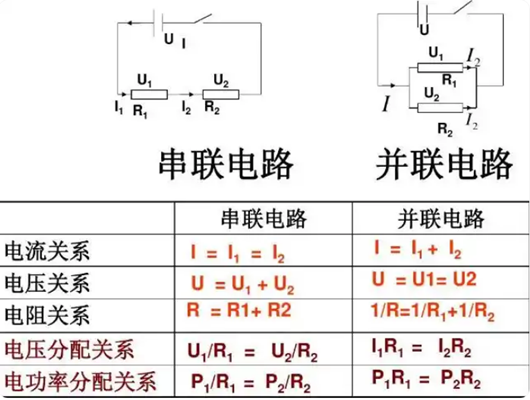 串联分压原理