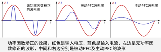功率因数校正电路