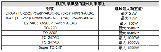 功率因数校正mos管