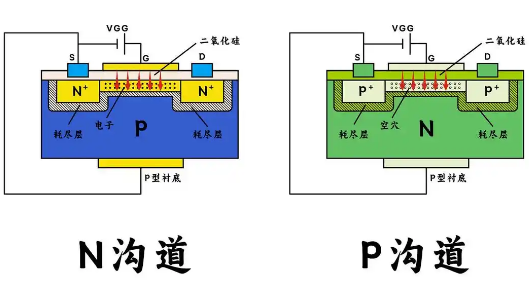 场效应管n沟道与p沟道的区别