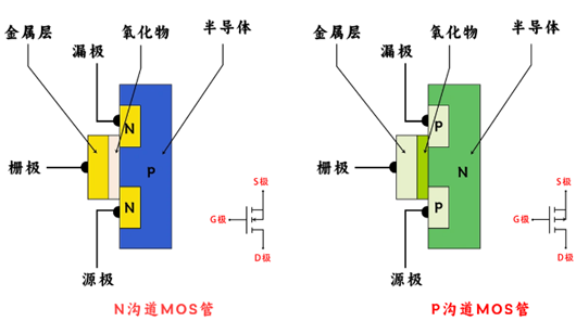 场效应管n沟道与p沟道的区别