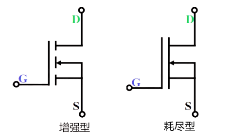 n沟道mos管原理
