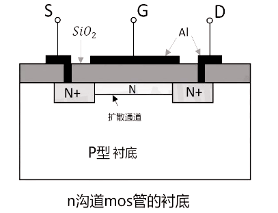 n沟道mos管原理