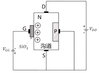 n沟道mos管原理
