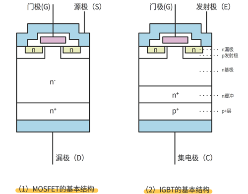 mosfet和igbt区别