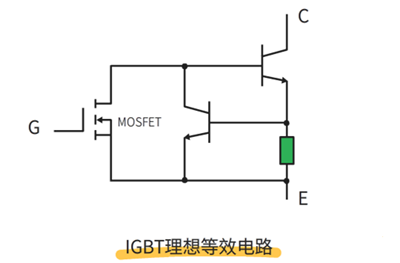 mosfet和igbt区别