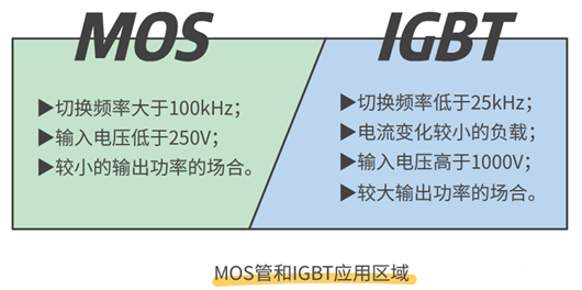 mosfet和igbt区别