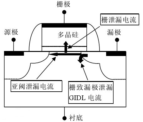 gidl效应