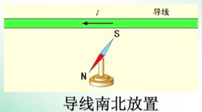 电流磁效应