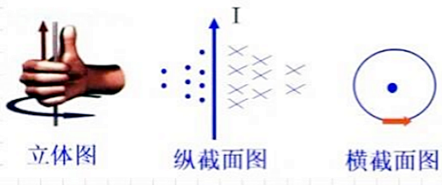 电流磁效应