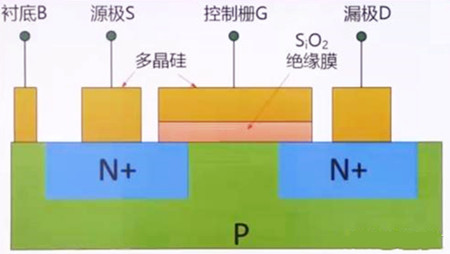 mos管静电击穿