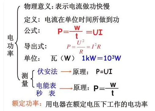 电工公式大全