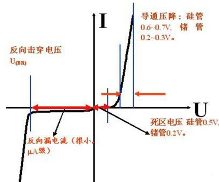 MOS管反向击穿电压