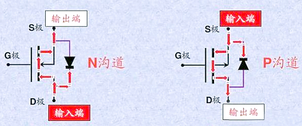 mos管三个引脚
