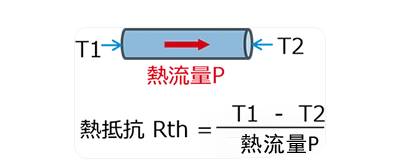热阻单位
