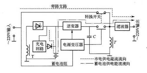 不间断电源电路