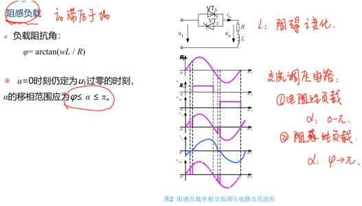 单相交流调压电路