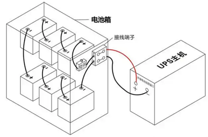 不间断电源电池接线图