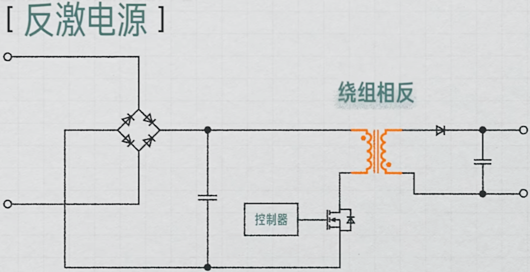 反激电源工作原理