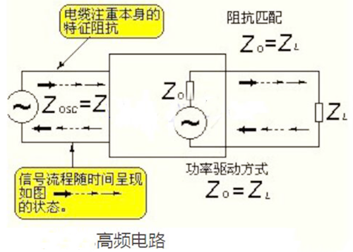 高频电路和低频电路的区别