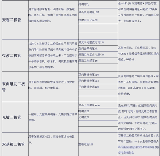二极管在电路里的作用