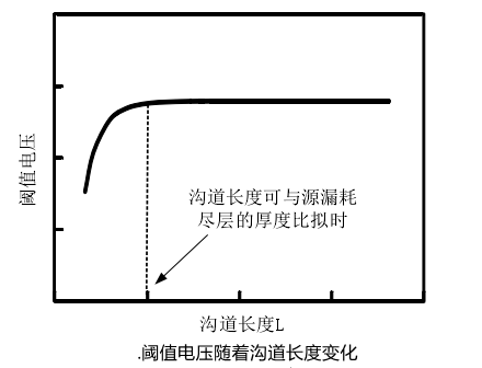 mosfet短沟道效应