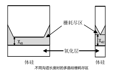 mosfet短沟道效应