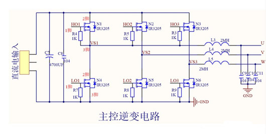 逆变器的作用