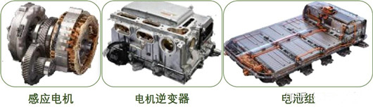 电动汽车逆变器的作用