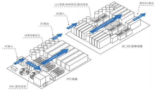 充电桩工作原理