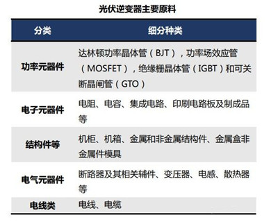逆变器的接线方法