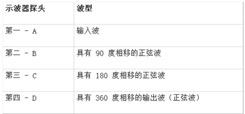 RC振荡器电路