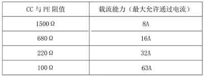 交流充电桩电路图