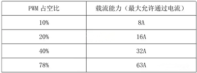 交流充电桩电路图